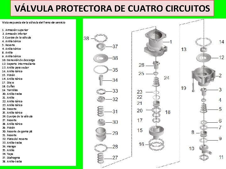 VÁLVULA PROTECTORA DE CUATRO CIRCUITOS Vista expuesta de la válvula del freno de servicio