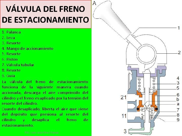 VÁLVULA DEL FRENO DE ESTACIONAMIENTO 1. Palanca 2. Leva 3. Resorte 4. Mango de