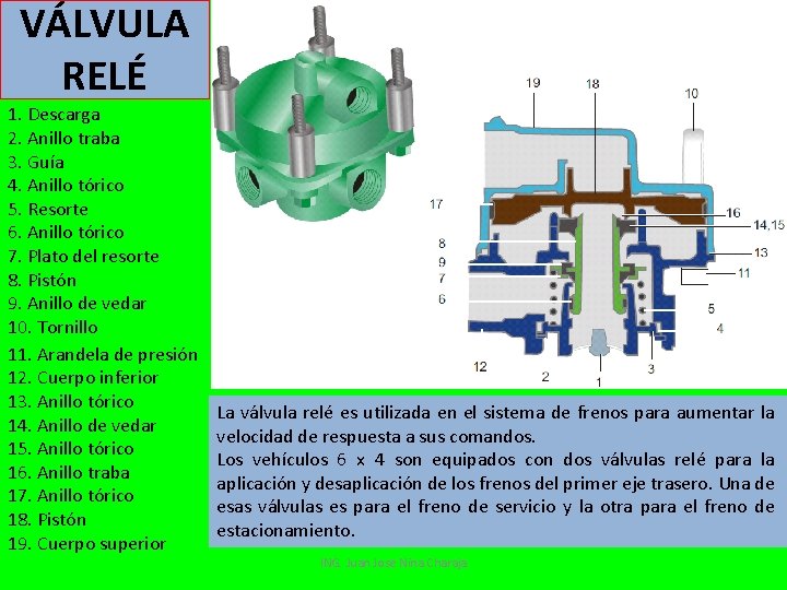 VÁLVULA RELÉ 1. Descarga 2. Anillo traba 3. Guía 4. Anillo tórico 5. Resorte