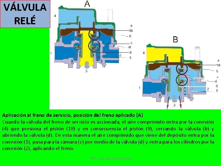 VÁLVULA RELÉ Aplicación al freno de servicio, posición del freno aplicado (A) Cuando la