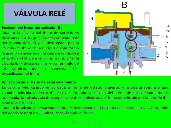 VÁLVULA RELÉ Posición del freno desaplicado (B) Cuando la válvula del freno de servicio