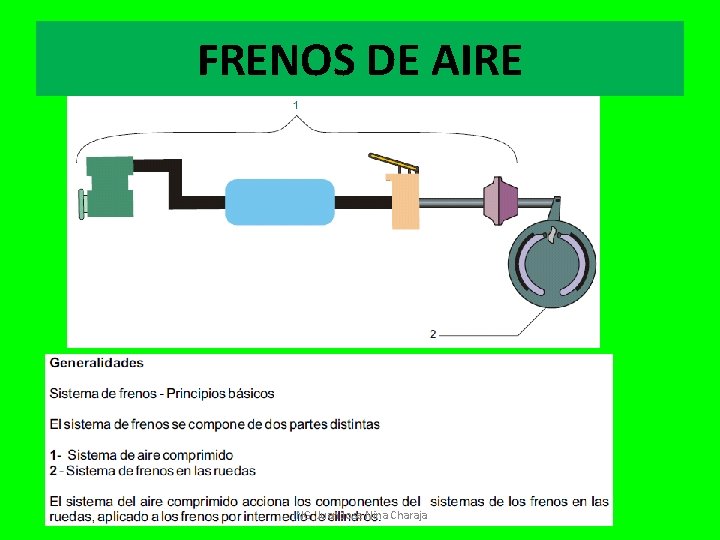 FRENOS DE AIRE ING. Juan Jose Nina Charaja 