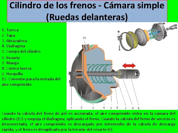 Cilindro de los frenos - Cámara simple (Ruedas delanteras) 1. Tuerca 2. Tapa 3.