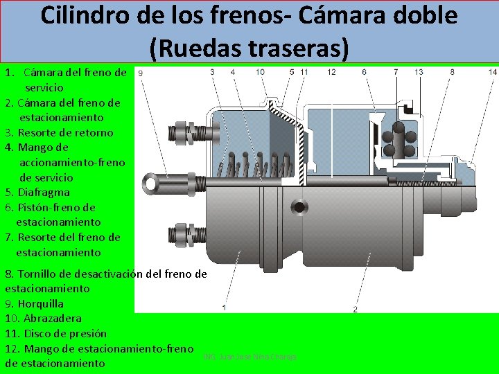 Cilindro de los frenos- Cámara doble (Ruedas traseras) 1. Cámara del freno de servicio