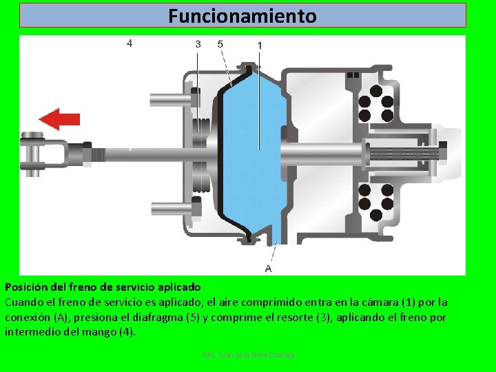 Funcionamiento Posición del freno de servicio aplicado Cuando el freno de servicio es aplicado,