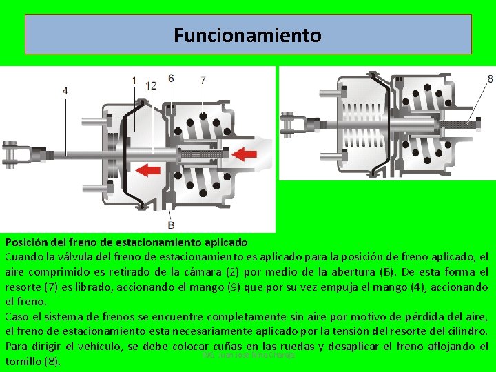 Funcionamiento Posición del freno de estacionamiento aplicado Cuando la válvula del freno de estacionamiento