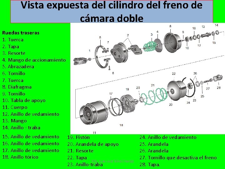 Vista expuesta del cilindro del freno de cámara doble Ruedas traseras 1. Tuerca 2.