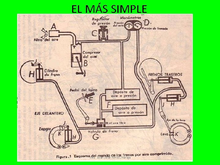 EL MÁS SIMPLE ING. Juan Jose Nina Charaja 