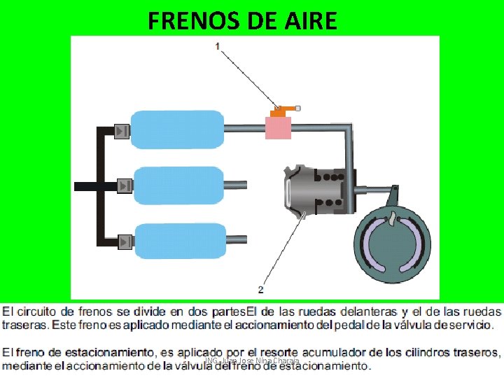 FRENOS DE AIRE ING. Juan Jose Nina Charaja 