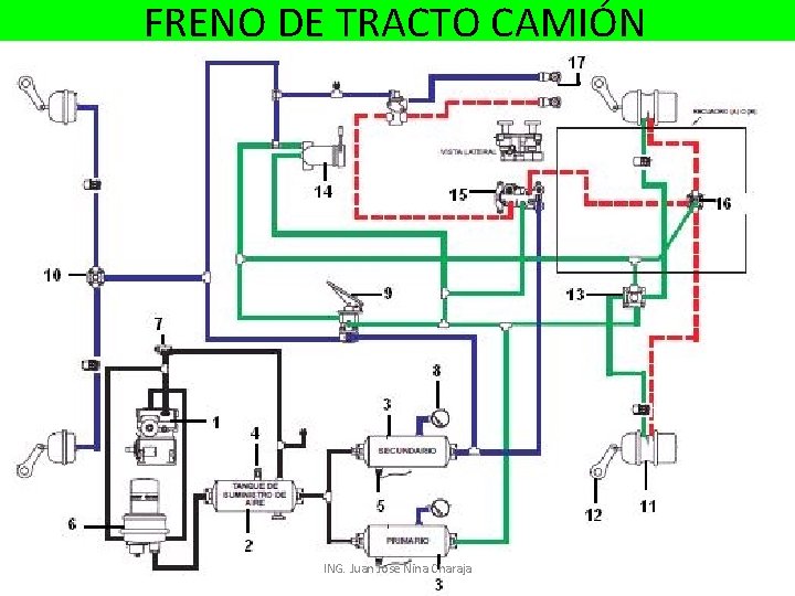 FRENO DE TRACTO CAMIÓN ING. Juan Jose Nina Charaja 