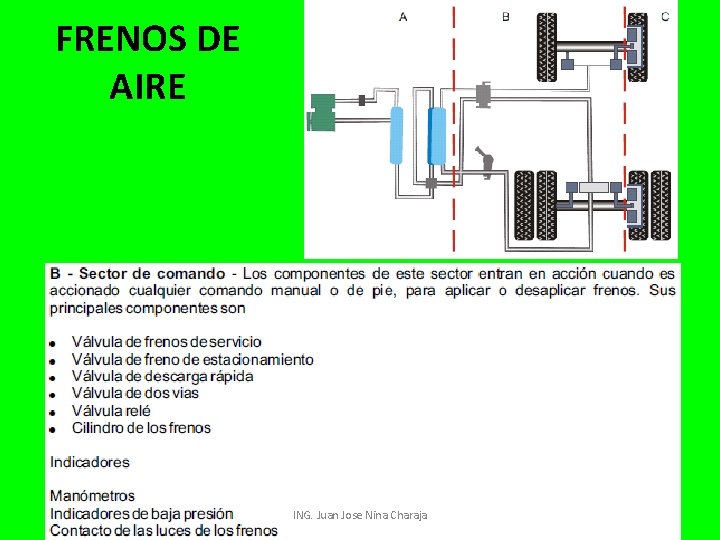 FRENOS DE AIRE ING. Juan Jose Nina Charaja 