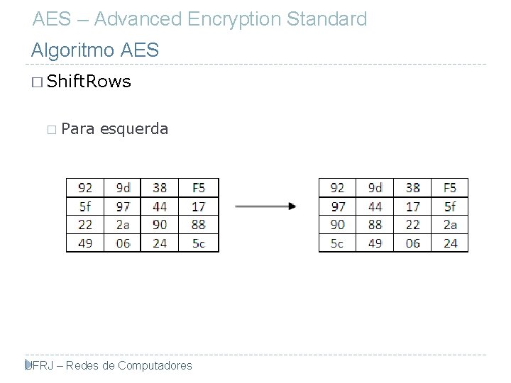 AES – Advanced Encryption Standard Algoritmo AES � Shift. Rows � Para esquerda UFRJ
