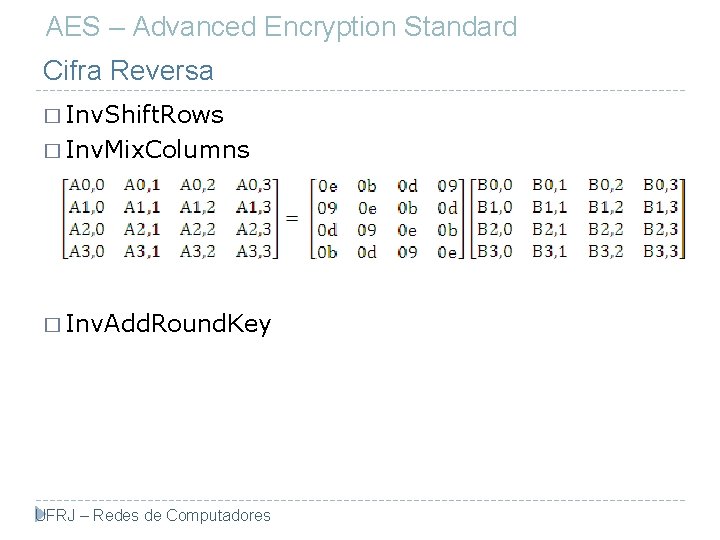 AES – Advanced Encryption Standard Cifra Reversa � Inv. Shift. Rows � Inv. Mix.