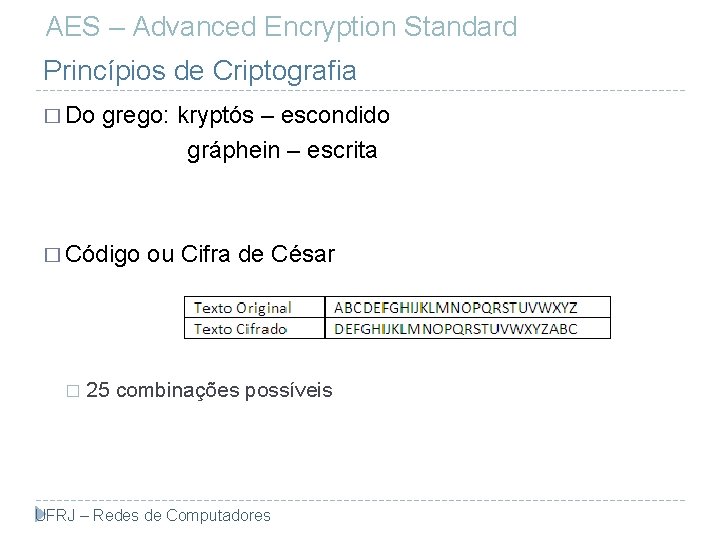 AES – Advanced Encryption Standard Princípios de Criptografia � Do grego: kryptós – escondido