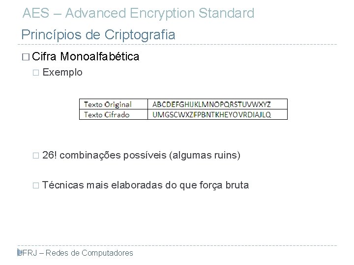 AES – Advanced Encryption Standard Princípios de Criptografia � Cifra Monoalfabética � Exemplo �