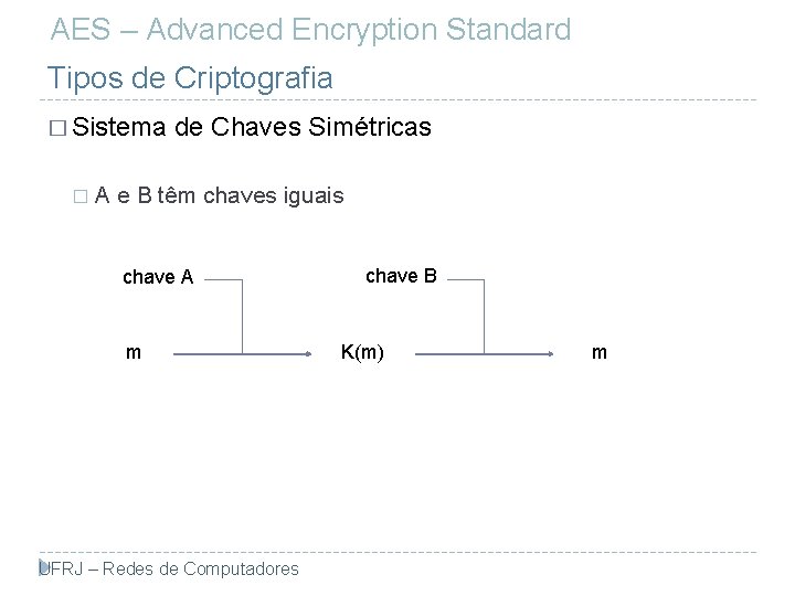 AES – Advanced Encryption Standard Tipos de Criptografia � Sistema � de Chaves Simétricas