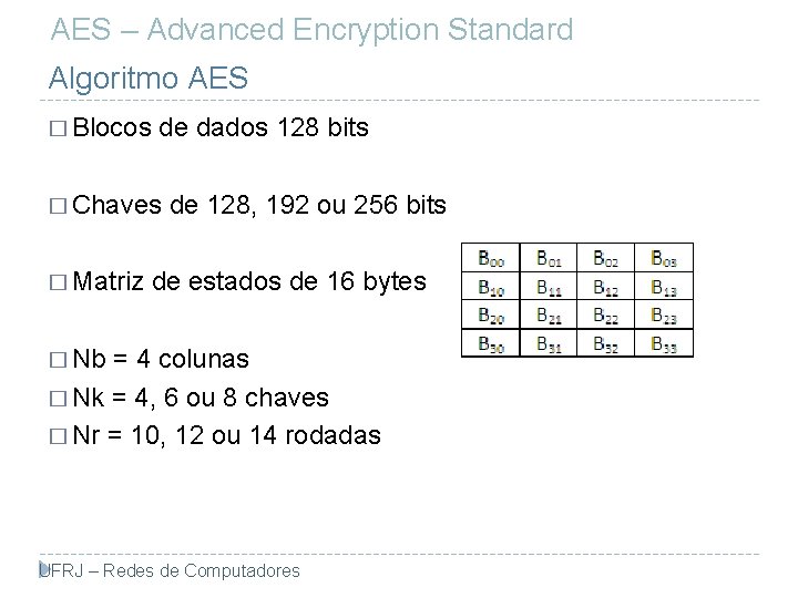 AES – Advanced Encryption Standard Algoritmo AES � Blocos de dados 128 bits �