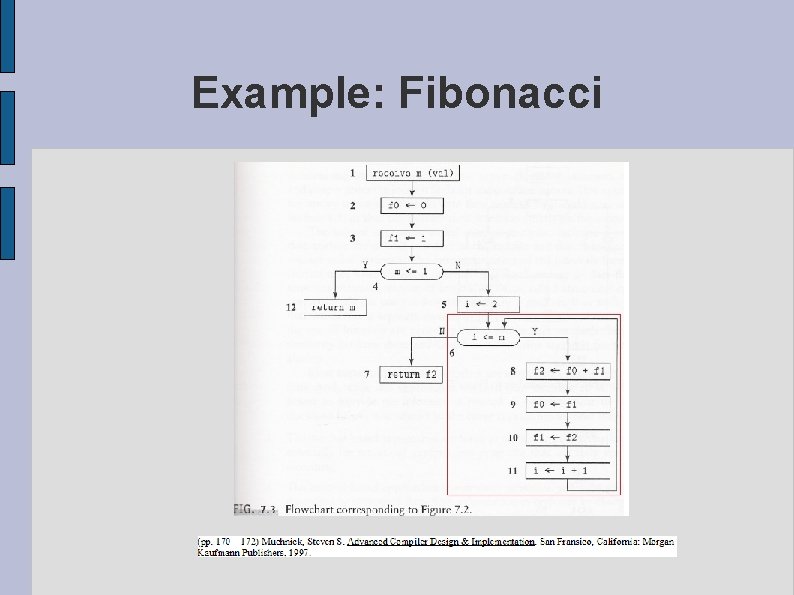 Example: Fibonacci 