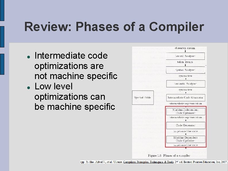 Review: Phases of a Compiler Intermediate code optimizations are not machine specific Low level