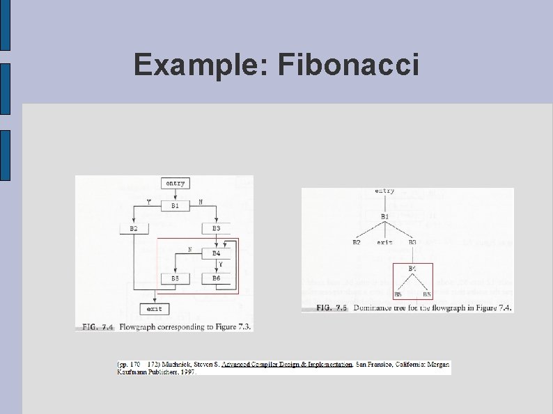 Example: Fibonacci 