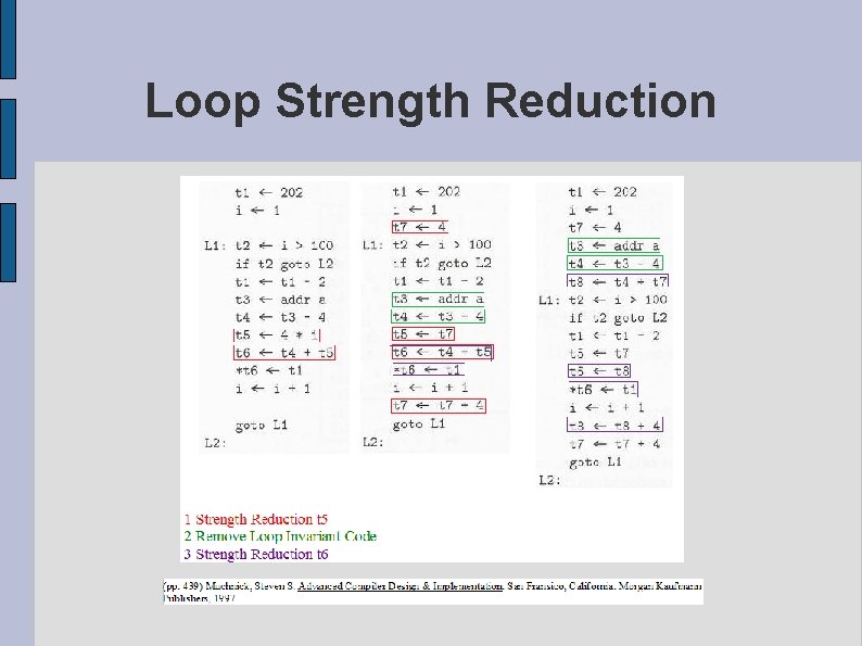 Loop Strength Reduction 