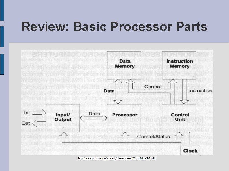 Review: Basic Processor Parts 