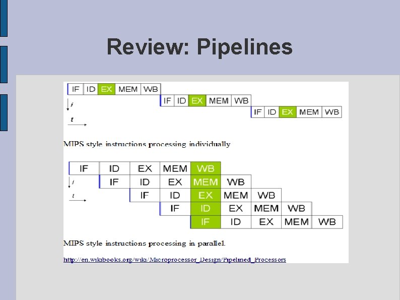 Review: Pipelines 