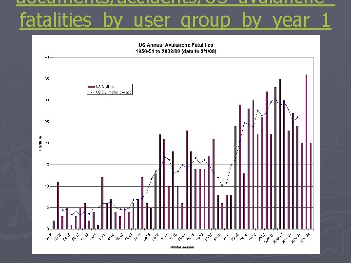 documents/accidents/US_avalanche_ fatalities_by_user_group_by_year_1 997 -2 XXX. pdf 