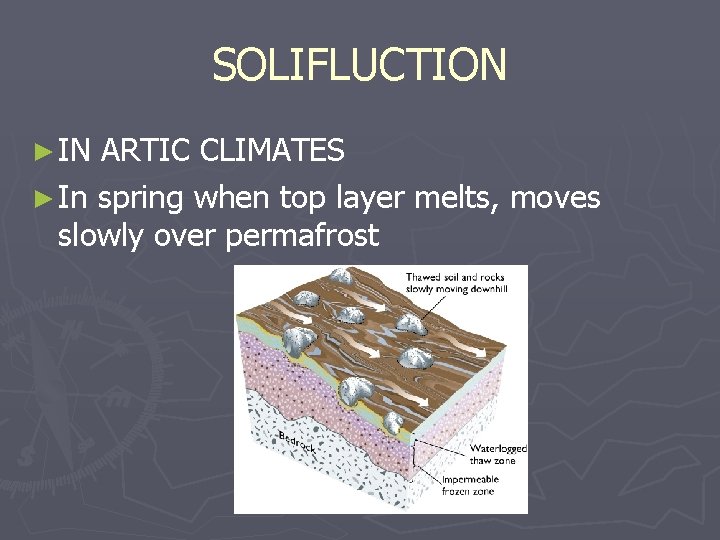 SOLIFLUCTION ► IN ARTIC CLIMATES ► In spring when top layer melts, moves slowly