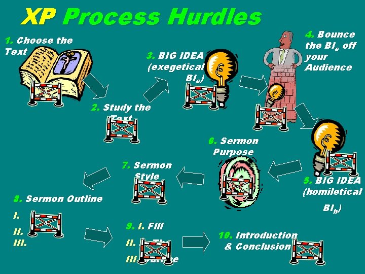 XP Process Hurdles 1. Choose the Text 3. BIG IDEA (exegetical BIe) 4. Bounce