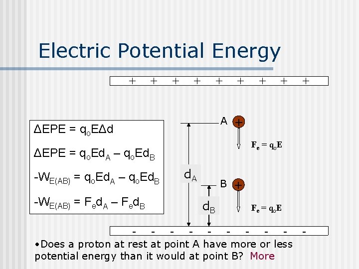 Electric Potential Energy + + + A ΔEPE = qo. EΔd + Fe =