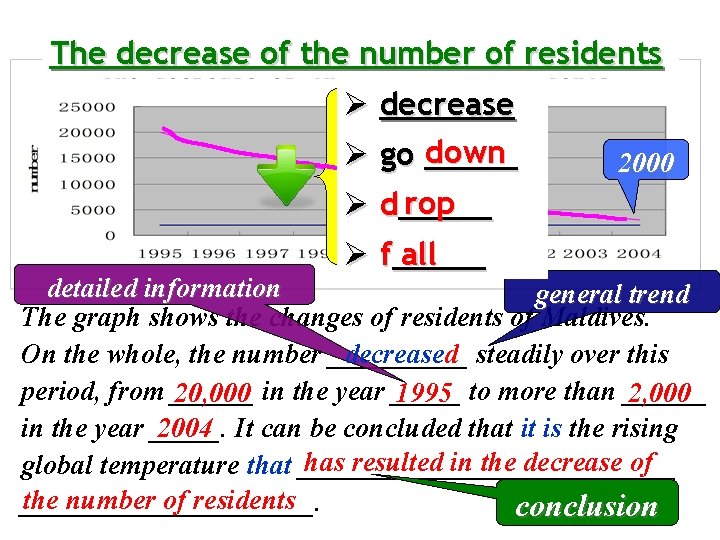 The decrease of the number of residents Ø decrease down Ø go _____ rop
