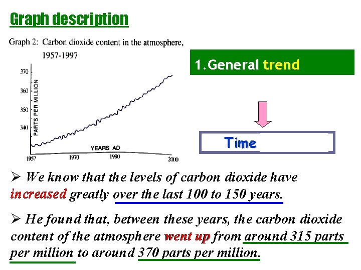 Graph description 1. General trend 2. Detailed information Time & Data Ø We know