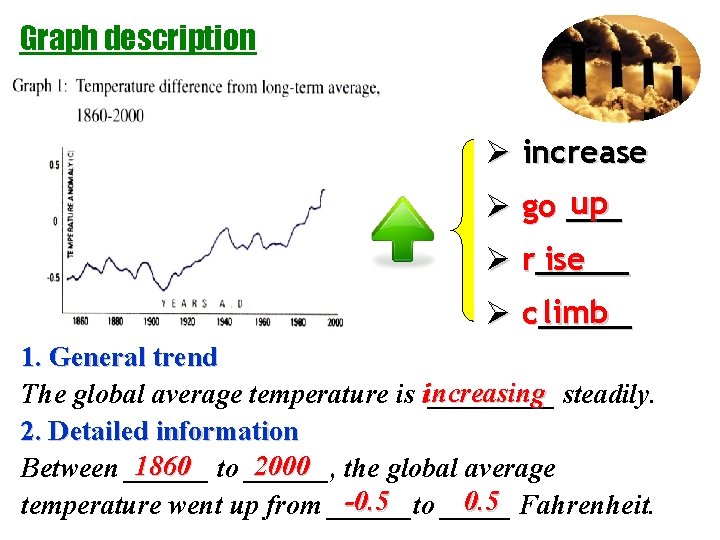 Graph description Ø increase up Ø go ___ ise Ø r_____ limb Ø c_____