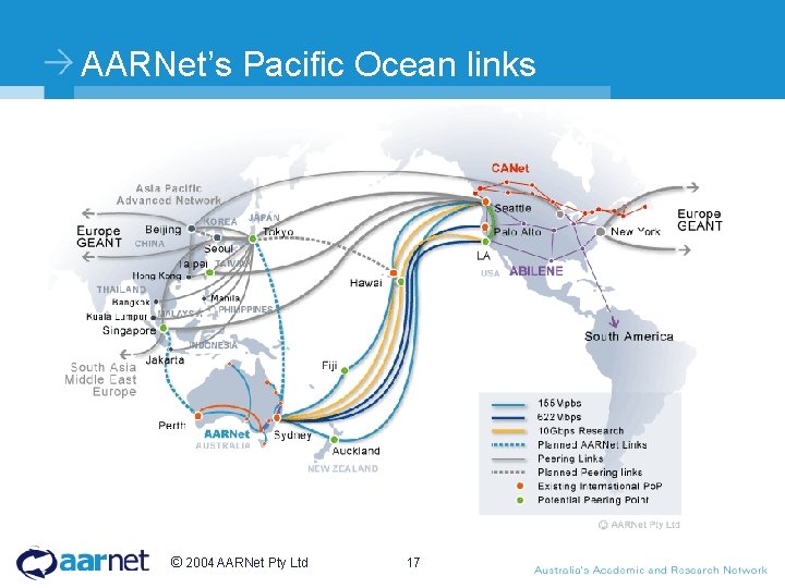 AARNet’s Pacific Ocean links © 2004 AARNet Pty Ltd 17 