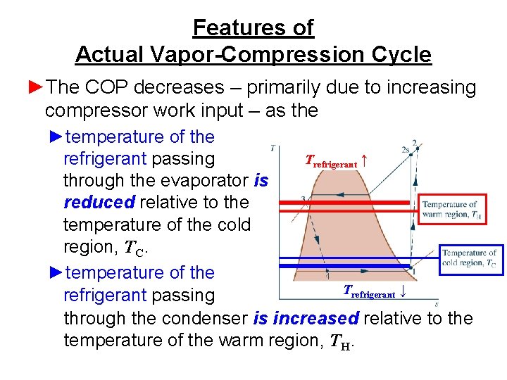 Features of Actual Vapor-Compression Cycle ►The COP decreases – primarily due to increasing compressor
