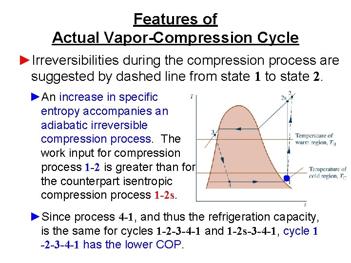 Features of Actual Vapor-Compression Cycle ►Irreversibilities during the compression process are suggested by dashed