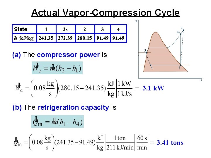 Actual Vapor-Compression Cycle State 1 2 s 2 3 4 h (k. J/kg) 241.