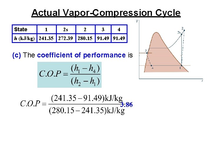 Actual Vapor-Compression Cycle State 1 2 s 2 3 4 h (k. J/kg) 241.