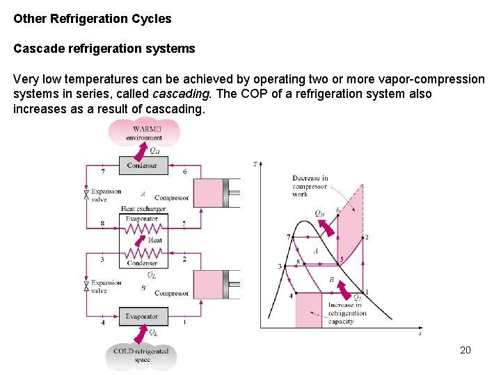 Other Refrigeration Cycles Cascade refrigeration systems Very low temperatures can be achieved by operating