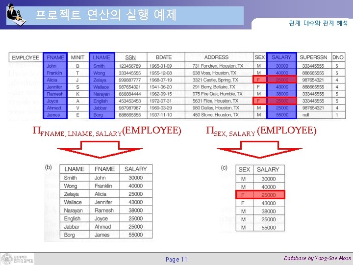 프로젝트 연산의 실행 예제 ΠFNAME, LNAME, SALARY(EMPLOYEE) Page 11 관계 대수와 관계 해석 ΠSEX,