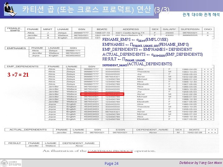 카티션 곱 (또는 크로스 프로덕트) 연산 (3/3) 관계 대수와 관계 해석 FENAME_EMPS ← σSEX=F(EMPLOYEE)