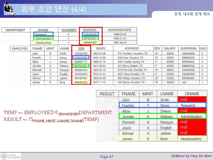 외부 조인 연산 (4/4) 관계 대수와 관계 해석 null TEMP ← EMPLOYEE SSN=MGRSSNDEPARTMENT RESULT