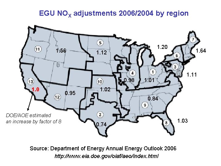 EGU NOX adjustments 2006/2004 by region 1. 56 1. 20 1. 12 0. 98