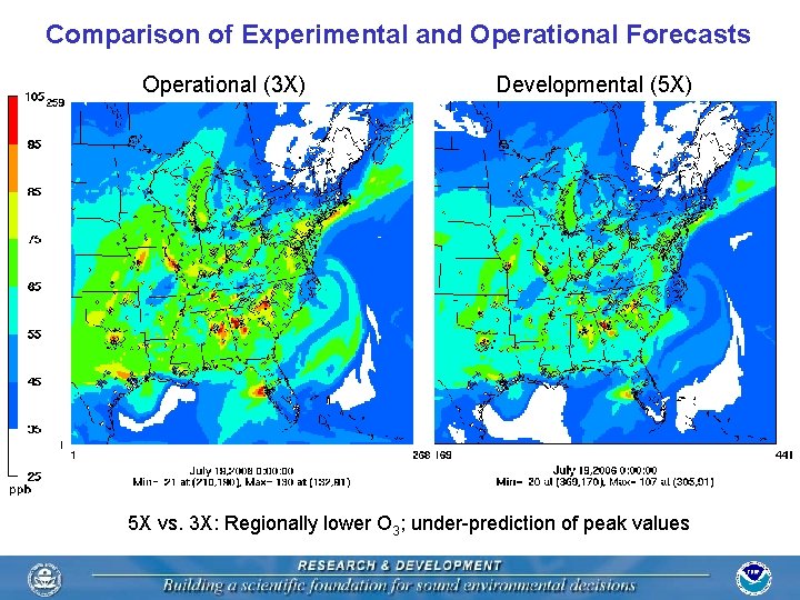 Comparison of Experimental and Operational Forecasts Operational (3 X) Developmental (5 X) 5 X