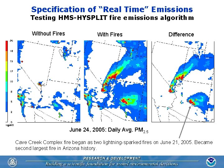 Specification of “Real Time” Emissions Testing HMS-HYSPLIT fire emissions algorithm Without Fires With Fires