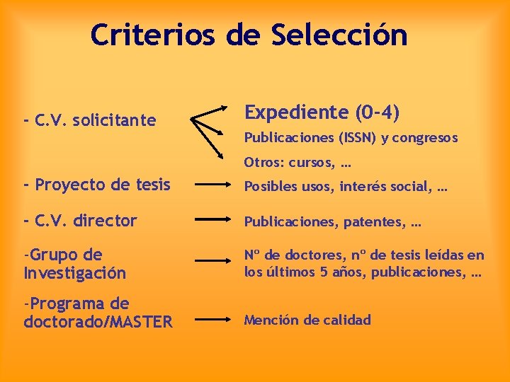 Criterios de Selección - C. V. solicitante Expediente (0 -4) Publicaciones (ISSN) y congresos