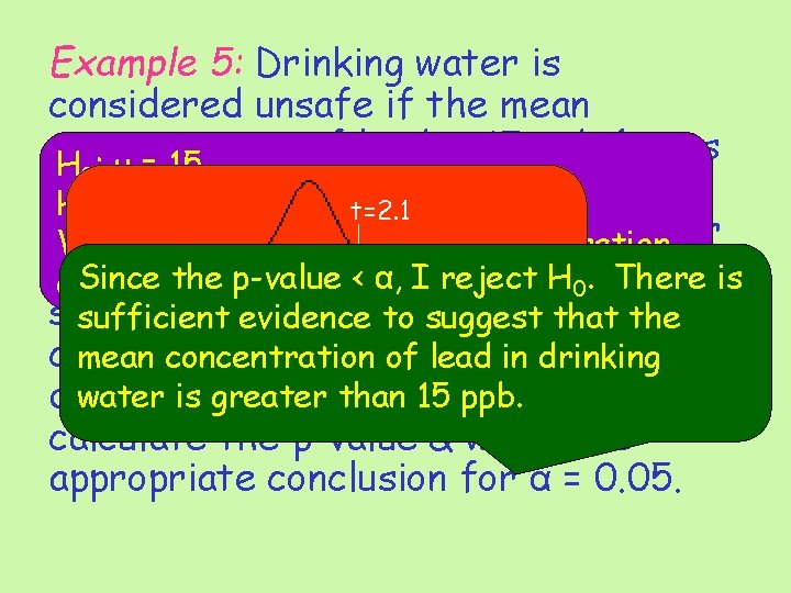Example 5: Drinking water is considered unsafe if the mean concentration of lead is