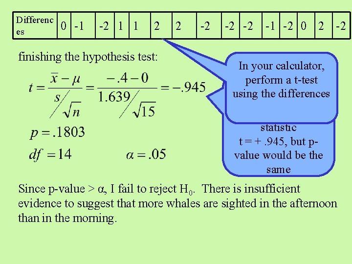 Differenc es 0 -1 -2 1 1 2 finishing the hypothesis test: 2 -2