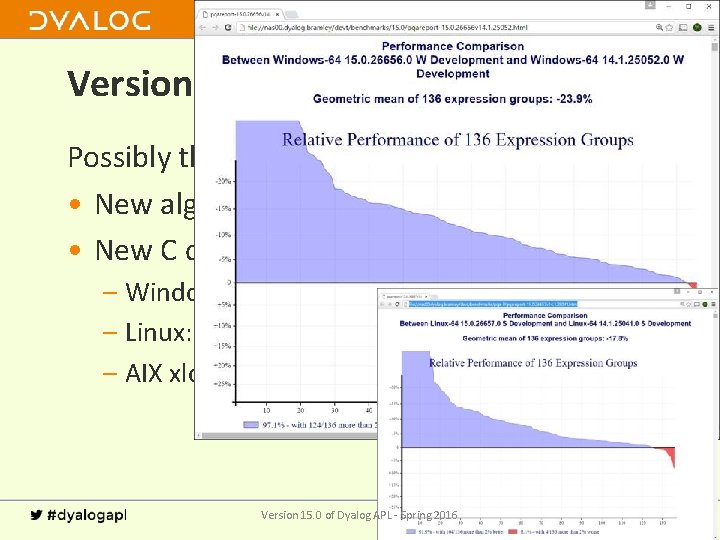 4 Version 15. 0 Performance Possibly the largest speedup in history • New algorithms